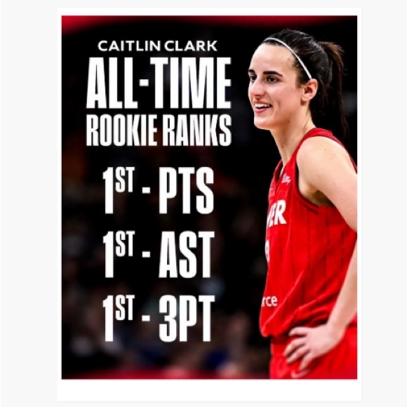 NEW!💯 CAITLIN CLARK ULTRA GLOSSY 8.5x11 ROOKIE INDIANA FEVER 3 POSTER 2024 SET! - Picture 8 of 12